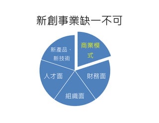 新創事業缺一不可

        商業模
 新產品、
 新技術        式


人才面         財務面


      組織面
 