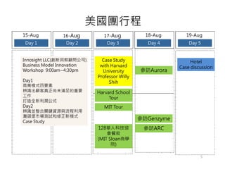 美國團行程
15-Aug         16-Aug         17-Aug            18-Aug       19-Aug
Day 1           Day 2           Day 3           Day 4         Day 5


Innosight LLC(創新洞察顧問公司)       Case Study                       Hotel
Business Model Innovation    with Harvard                 Case discussion
Workshop 9:00am~4:30pm        University      參訪Aurora
                            Professor Willy
Day1                             Shih
商業模式四要素
辨識出顧客真正尚未滿足的重要              Harvard School
工作
                                 Tour
打造全新利潤公式
Day2                           MIT Tour
辨識並整合關鍵資源與流程利用
灘頭堡市場測試和修正新模式
Case Study
                                              參訪Genzyme
                            128華人科技協           參訪ARC
                                會餐敘
                            (MIT Sloan商學
                                  院)

                                                                   5
 