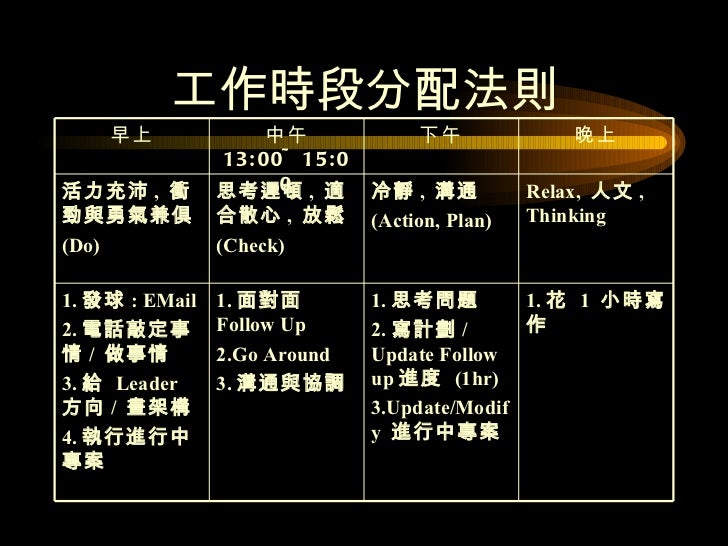 02時間管理