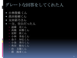 グレートな回答をしてくれた人
   小林俊稀 くん
   髙田裕樹くん
   太田彩乃さん
   一方、空白だった人
       遠藤 亮くん
       髙橋 拓雅くん
       星野 敦くん
       小林 秀也くん
       金子 知弘くん
       小金 秀行くん
       角谷 駿太くん
       由 文龍くん
       孫 海東くん
                  14
 