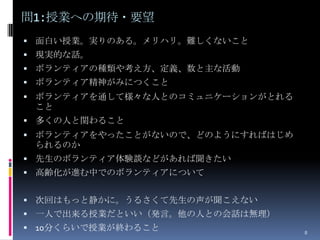 問1:授業への期待・要望
 面白い授業。実りのある。メリハリ。難しくないこと
 現実的な話。
 ボランティアの種類や考え方、定義、数と主な活動
 ボランティア精神がみにつくこと
 ボランティアを通して様々な人とのコミュニケーションがとれる
 こと
 多くの人と関わること
 ボランティアをやったことがないので、どのようにすればはじめ
 られるのか
 先生のボランティア体験談などがあれば聞きたい
 高齢化が進む中でのボランティアについて


 次回はもっと静かに。うるさくて先生の声が聞こえない
 一人で出来る授業だといい（発言。他の人との会話は無理）
 10分くらいで授業が終わること                 8
 