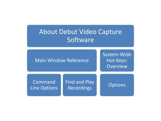 About Debut Video Capture
           Software
                               System-Wide
  Main Window Reference          Hot-Keys:
                                 Overview

 Command       Find and Play
                                 Options
Line Options    Recordings
 