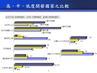 人類是否主宰世界