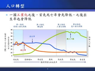 人類是否主宰世界