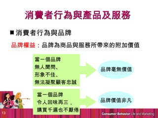 消費者行為與產品及服務
     消費者行為與品牌
     品牌權益：品牌為商品與服務所帶來的附加價值

        當一個品牌
        無人聞問、       品牌毫無價值
        形象不佳、
        無法凝聚顧客忠誠

         當一個品牌
         令人回味再三，    品牌價值非凡

13
         購買千遍也不厭倦
 