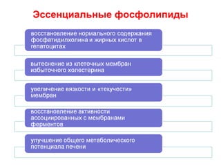 Эссенциальные фосфолипиды
 