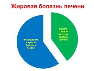 Жировая болезнь печени
 