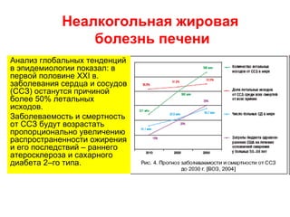 Неалкогольная жировая
                болезнь печени
Анализ глобальных тенденций
в эпидемиологии показал: в
первой половине XXI в.
заболевания сердца и сосудов
(ССЗ) останутся причиной
более 50% летальных
исходов.
Заболеваемость и смертность
от ССЗ будут возрастать
пропорционально увеличению
распространенности ожирения
и его последствий – раннего
атеросклероза и сахарного
диабета 2–го типа.
 