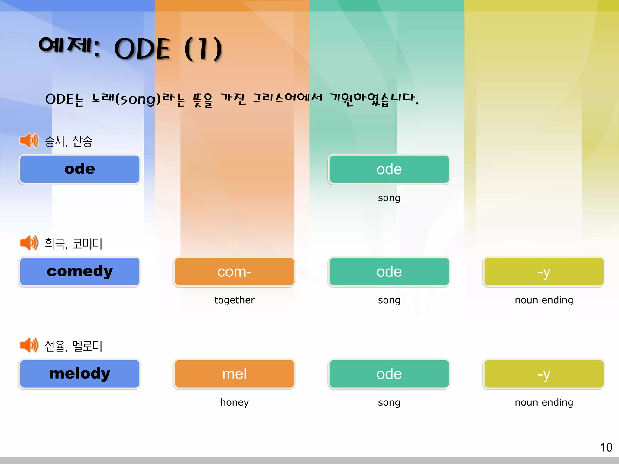 예제: ODE (1)
ODE는 노래(song)라는 뜻을 가진 그리스어에서 기원하였습니다.

송시, 찬송

  ode                           ode
                                song



희극, 코미디

comedy           com-           ode         -y
                together        song    noun ending



선율, 멜로디

melody           mel            ode         -y
                 honey          song    noun ending



                                                      10
 