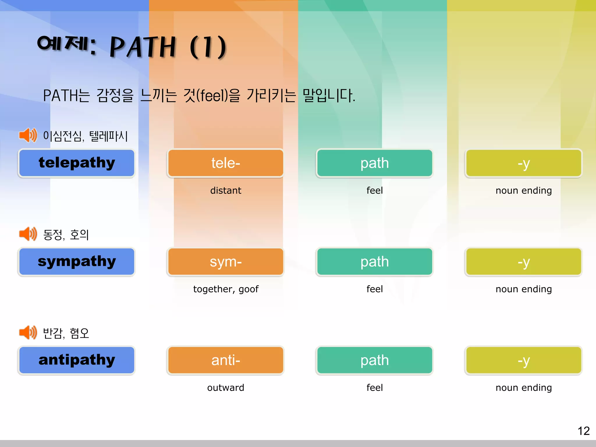 예제: PATH (1)
PATH는 감정을 느끼는 것(feel)을 가리키는 말입니다.

이심전심, 텔레파시

telepathy         tele-             path       -y
                  distant           feel   noun ending



동정, 호의

sympathy          sym-              path       -y
               together, goof       feel   noun ending



반감, 혐오

antipathy         anti-             path       -y
                 outward            feel   noun ending



                                                         12
 
