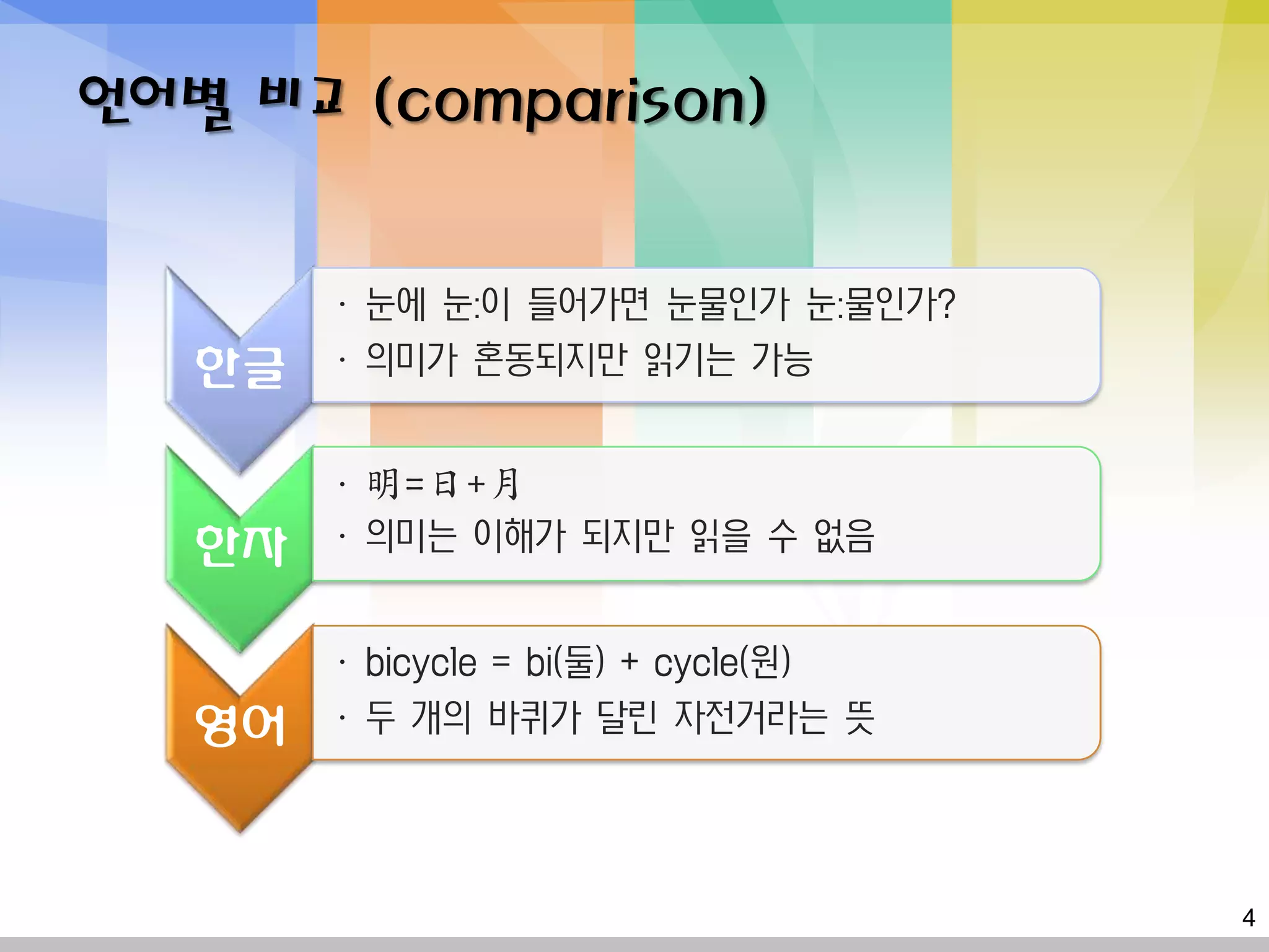 언어별 비교 (comparison)

        • 눈에 눈:이 들어가면 눈물인가 눈:물인가?
   한글   • 의미가 혼동되지만 읽기는 가능


        • 明=日+月
   한자   • 의미는 이해가 되지만 읽을 수 없음


        • bicycle = bi(둘) + cycle(원)
   영어   • 두 개의 바퀴가 달린 자전거라는 뜻




                                       4
 