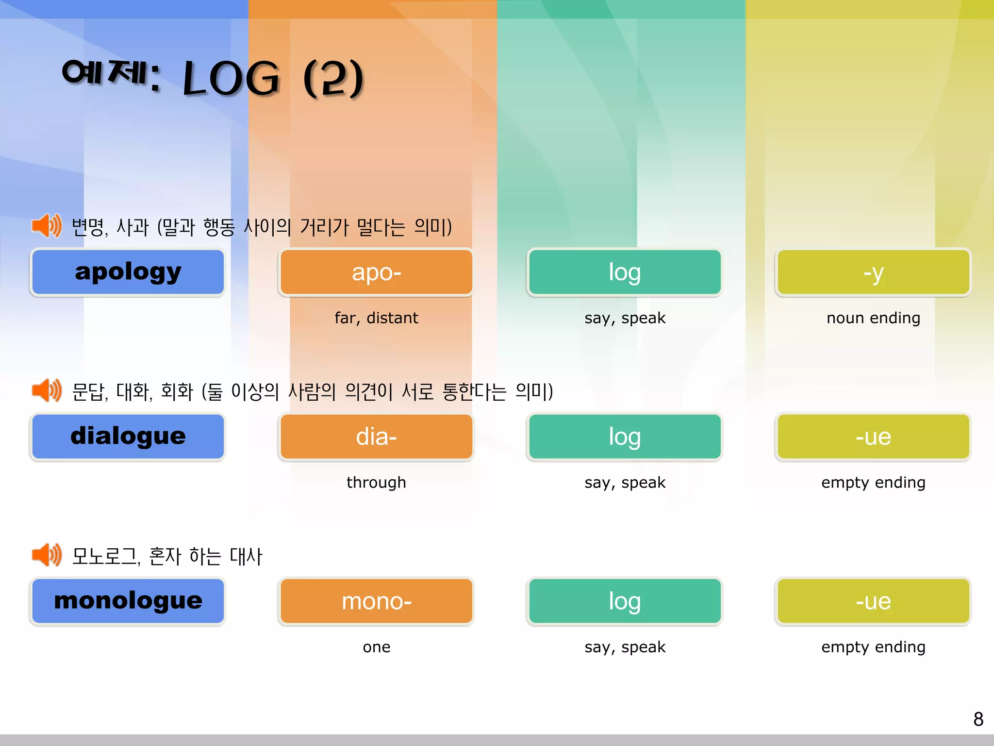 예제: LOG (2)

 변명, 사과 (말과 행동 사이의 거리가 멀다는 의미)

 apology               apo-                log            -y
                     far, distant        say, speak   noun ending



 문답, 대화, 회화 (둘 이상의 사람의 의견이 서로 통한다는 의미)

dialogue                dia-               log           -ue
                      through            say, speak   empty ending



 모노로그, 혼자 하는 대사

monologue            mono-                 log           -ue
                         one             say, speak   empty ending



                                                                     8
 