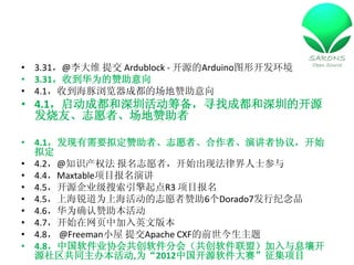 ? 3.31@ά ύ Ardublock - ԴArduinoͼο
? 3.31յΪ
? 4.1յɶĳ
? 4.1ɶڻﱸѰҳɶڵĿԴ
  ѡ־Ըߡ

? 4.1Ҫⶨߡ־ԸߡߡݽЭ飬ʼ
  ⶨ
? 4.2@֪ʶȨ ־Ըߣʼַɽʿ
? 4.4MaxtableĿݽ
? 4.5Դ˾R3 Ŀ
? 4.5ϺΪϺ־Ը6Dorado7мƷ
? 4.6Ϊȷ
? 4.7ʼҳмӢİ汾
? 4.8 @FreemanС ύApache CXFǰ
? 4.8йҵЭṲֻᣨˣϢ
  Դͬ챾,Ϊ2012йԴĿ
 
