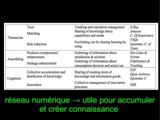 réseau numérique → utile pour accumuler
         et créer connaissance
 