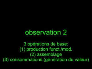 observation 2
          3 opérations de base:
        (1) production funct./mod.
              (2) assemblage
(3) consommations (génération du valeur)
 