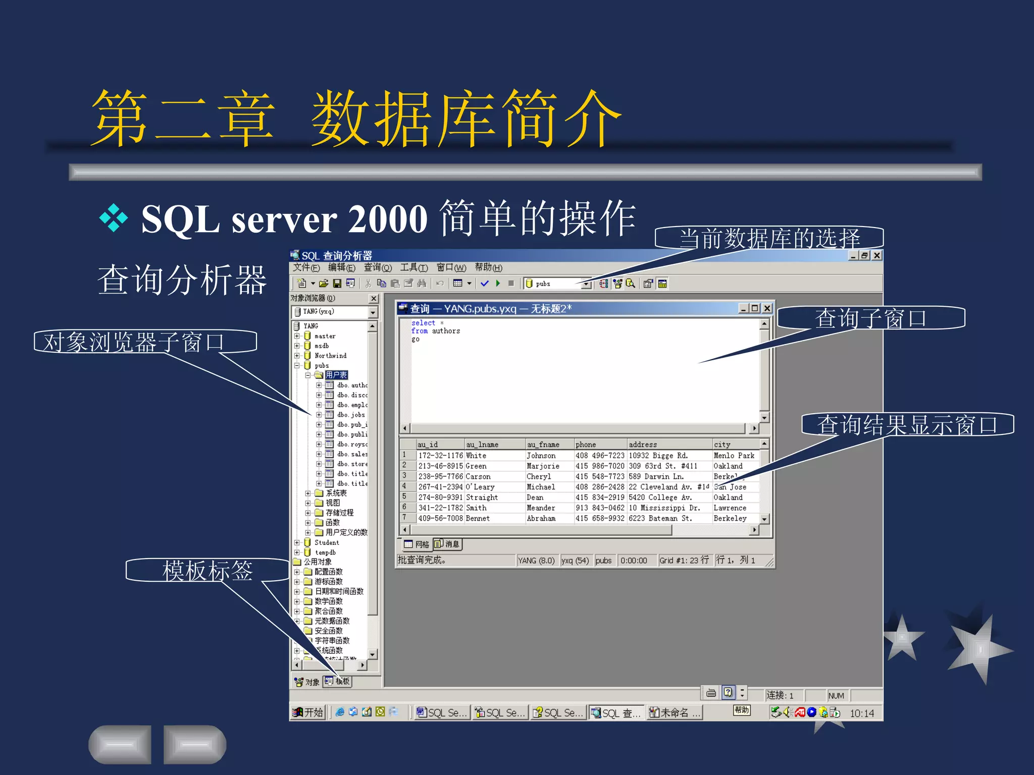 第二章 数据库简介 SQL server 2000 简单的操作 查询分析器 模板标签 对象浏览器子窗口 查询子窗口 查询结果显示窗口 当前数据库的选择 