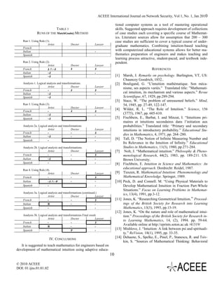 ACEEE International Journal on Network Security, Vol 1, No. 1, Jan 2010

                                                                               tional computer systems as a tool of mastering operational
                                 TABLE 3                                       skills. Suggested approach requires development of collections
               RUNS OF THE MatchGoals() METHOD                                 of case studies each covering a specific course of Mathemat-
                                                                               ics. Literature sources allow for assumption that 200 – 300
    Run 1. Using Rule (1).                                                     case studies are sufficient to cover a typical course of under-
                        Artist              Doctor             Lawyer
                                                                               graduate mathematics. Combining intuition-based teaching
    French
    Italian                                                    -               with computerized educational systems allows for better ma-
    Spanish                                                                    thematics preparation of engineers and makes teaching and
                                                                               learning process attractive, student-paced, and textbook inde-
    Run 2. Using Rule (2).                                                     pendent.
                        Artist              Doctor             Lawyer
    French              J ∧ ~J              J                  J                                        REFERENCES
    Italian             ~J                                     -
    Spanish             ~J                                                     [1] Marsh, J. Remarks on psychology. Burlington, VT, US:
                                                                                    Chauncey Goodrich, 1852..
    Analysis 1. Logical analysis and transformations.                          [2] Bouligand, G. “L'intuition mathématique. Son méca-
                         Artist              Doctor            Lawyer
                                                                                    nisme, ses aspects variés.” Translated title: ”Mathemati-
    French               -                   J                 J
    Italian              ~J                                    -                    cal intuition, its mechanism and various aspects.” Revue
    Spanish              ~J                                                         Scientifique, 67, 1929, pp.289-294.
                                                                               [3] Stace, W. “The problem of unreasoned beliefs.” Mind,
    Run 3. Using Rule (3).                                                          54, 1945, pp. 27-49, 122-147.
                        Artist              Doctor             Lawyer
                                                                               [4] Wilder, R. L. “The Role of Intuition.” Science, 156
    French              -                   J                  J
    Italian             ~J                                     -                    (3775), 1967, pp. 605-610.
    Spanish             ~J                                                     [5] Fischbein, E., Barbat, I. and Minzat, I. “Intuitions pri-
                                                                                    maires et intuitions secondaires dans l’initiation aux
    Analysis 2a. Logical analysis and transformations                               probabilities.” Translated title: “Primary and secondary
                         Artist              Doctor            Lawyer               intuitions in introductory probability.” Educational Stu-
    French               -                   -                 J
    Italian
                                                                                    dies in Mathematics, 4, 1971, pp. 264–280.
                         ~J                  -                 -
    Spanish              -                                     -
                                                                               [6] Tall, D. “The Notion of Infinite Measuring Number and
                                                                                    Its Relevance in the Intuition of Infinity.” Educational
    Analysis 2b. Logical analysis and transformations.                              Studies in Mathematics, 11(3), 1980, pp.271-284.
                        Artist               Doctor            Lawyer          [7] Nolt, J. “Mathematical intuition.” Philosophy & Pheno-
    French              -                    -                 J                    menological Research, 44(2), 1983, pp. 189-211. US:
    Italian             ~J                   -                 -                    Brown University.
    Spanish              -                                     -               [8] Fischbein, E. Intuition in Science and Mathematics: An
    Run 4. Using Rule (4).
                                                                                    educational approach. Dordrecht: Reidel, 1987.
                        Artist              Doctor             Lawyer          [9] Tieszen, R. Mathematical Intuition: Phenomenology and
    French              -                   -                  J                    Mathematical Knowledge. Springer, 1989.
    Italian             ~J ∧ ~P             -                  -               [10] Peck, D. and Connell. M. “Using Physical Materials to
    Spanish             -                                      -                    Develop Mathematical Intuition in Fraction Part-Whole
                                                                                    Situations.” Focus on Learning Problems in Mathemat-
    Analysis 3a. Logical analysis and transformations (continued.)
                         Artist              Doctor             Lawyer
                                                                                    ics, 13(4), 1991, pp.3-12.
    French               -                   -                  J              [11] Jones, K. “Researching Geometrical Intuition.” Proceed-
    Italian              R                   -                  -                   ings of the British Society for Research into Learning
    Spanish              -                                      -                   Mathematics, 13(3), 1993, pp.15-19.
                                                                               [12] Jones, K. “On the nature and role of mathematical intui-
    Analysis 3b. Logical analysis and transformations Final result.                 tion.” Proceedings of the British Society for Research in-
                        Artist               Doctor              Lawyer
                                                                                    to Learning Mathematics, 14, (2), 1994. pp. 59-64.
    French              -                    -                   J
    Italian             R                    -                   -
                                                                                    Available online at http://eprints.soton.ac.uk /41319/
    Spanish              -                   P                   -
                                                                               [13] Mishlove, J. “Intuition: A link between psi and spirituali-
                                                                                    ty.” ReVision, 18(1), 1995, pp. 33-35.
                                                                               [14] Dehaene, S., Spelke, E., Pinel, P., Stanescu, R. and Tsiv-
                          IV. CONCLUSIONS
                                                                                    kin, S. “Sources of Mathematical Thinking: Behavioral
   It is suggested to teach mathematics for engineers based on
development of mathematical intuition using adaptive educa-
                                                                          10

© 2010 ACEEE
DOI: 01.ijns.01.01.02
 