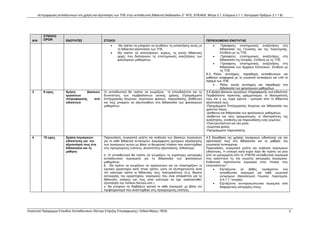 ΑΝΑΛΥΤΙΚΟ ΠΡΟΓΡΑΜΜΑ ΣΠΟΥΔΩΝ ΕΙΔΙΚΟΥ ΜΕΡΟΥΣ
