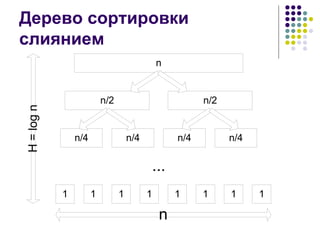 Дерево сортировки слиянием 