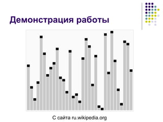 Демонстрация работы С сайта  ru.wikipedia.org 