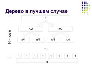 Дерево в лучшем случае 