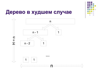 Дерево в худшем случае 