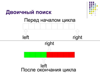 Двоичный поиск После окончания цикла Перед началом цикла 