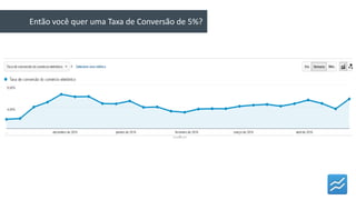 Então você quer uma Taxa de Conversão de 5%?
 