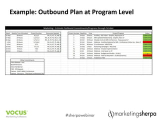 Example: Outbound Plan at Program Level
 