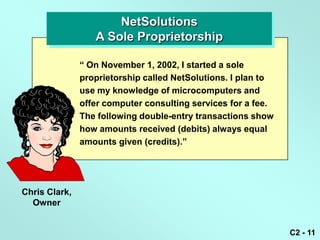 NetSolutions
                  A Sole Proprietorship

               ― On November 1, 2002, I started a sole
               proprietorship called NetSolutions. I plan to
               use my knowledge of microcomputers and
               offer computer consulting services for a fee.
               The following double-entry transactions show
               how amounts received (debits) always equal
               amounts given (credits).‖




Chris Clark,
  Owner


                                                               C2 - 11
 