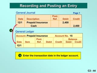 Recording and Posting an Entry
    General Journal                                  Page 1
                                     Post.
      Date   Description             Ref.    Debit   Credit
     12/1    Prepaid Insurance               2,400
                Cash                                 2,400
1   General Ledger
    Account: Prepaid Insurance         Account No. 15
                     Post.                        Balance
    Date   Item       Ref.   Debit     Credit   Debit Credit
     12/1



       1 Enter the transaction date in the ledger account.




                                                               C2 - 44
 