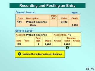 Recording and Posting an Entry
General Journal                                    Page 1
                                 Post.
  Date   Description             Ref.    Debit     Credit
 12/1    Prepaid Insurance               2,400
            Cash                                   2,400

General Ledger
Account: Prepaid Insurance         Account No. 15
                 Post.                        Balance
Date   Item       Ref.   Debit     Credit   Debit Credit
 12/1              1     2,400             2,400
                                              3

   3 Update the ledger account balance.




                                                            C2 - 46
 