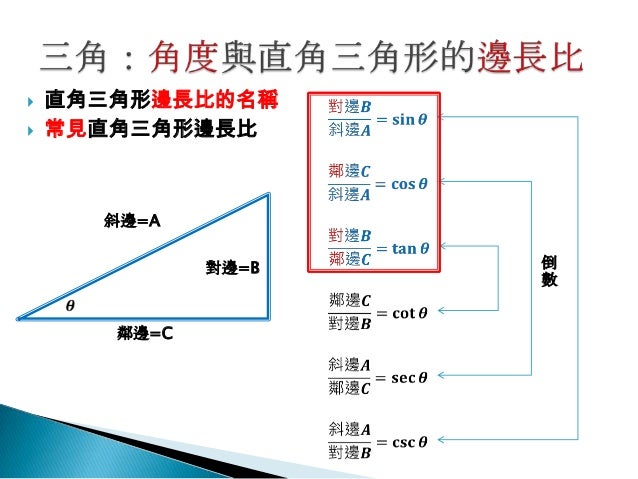 高中物理數學02長度的投影