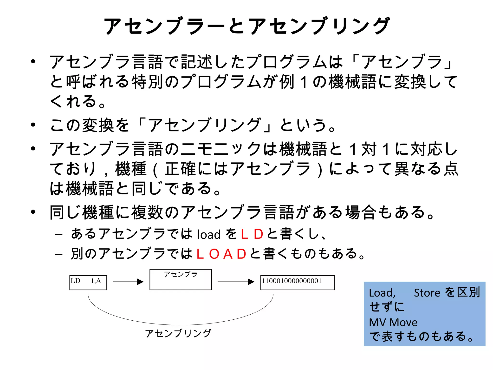 アセンブラーとアセンブリング
• アセンブラ言語で記述したプログラムは「アセンブラ」
  と呼ばれる特別のプログラムが例１の機械語に変換して
  くれる。
• この変換を「アセンブリング」という。
• アセンブラ言語のニモニックは機械語と１対１に対応し
  ており，機種（正確にはアセンブラ）によって異なる点
  は機械語と同じである。
• 同じ機種に複数のアセンブラ言語がある場合もある。
 – あるアセンブラでは load をＬＤと書くし、
 – 別のアセンブラではＬＯＡＤと書くものもある。
                アセンブラ
  LD 　 1,A               1100010000000001
                                            Load, 　 Store を区別
                                            せずに
                                            MV Move
               アセンブリング                      で表すものもある。
 