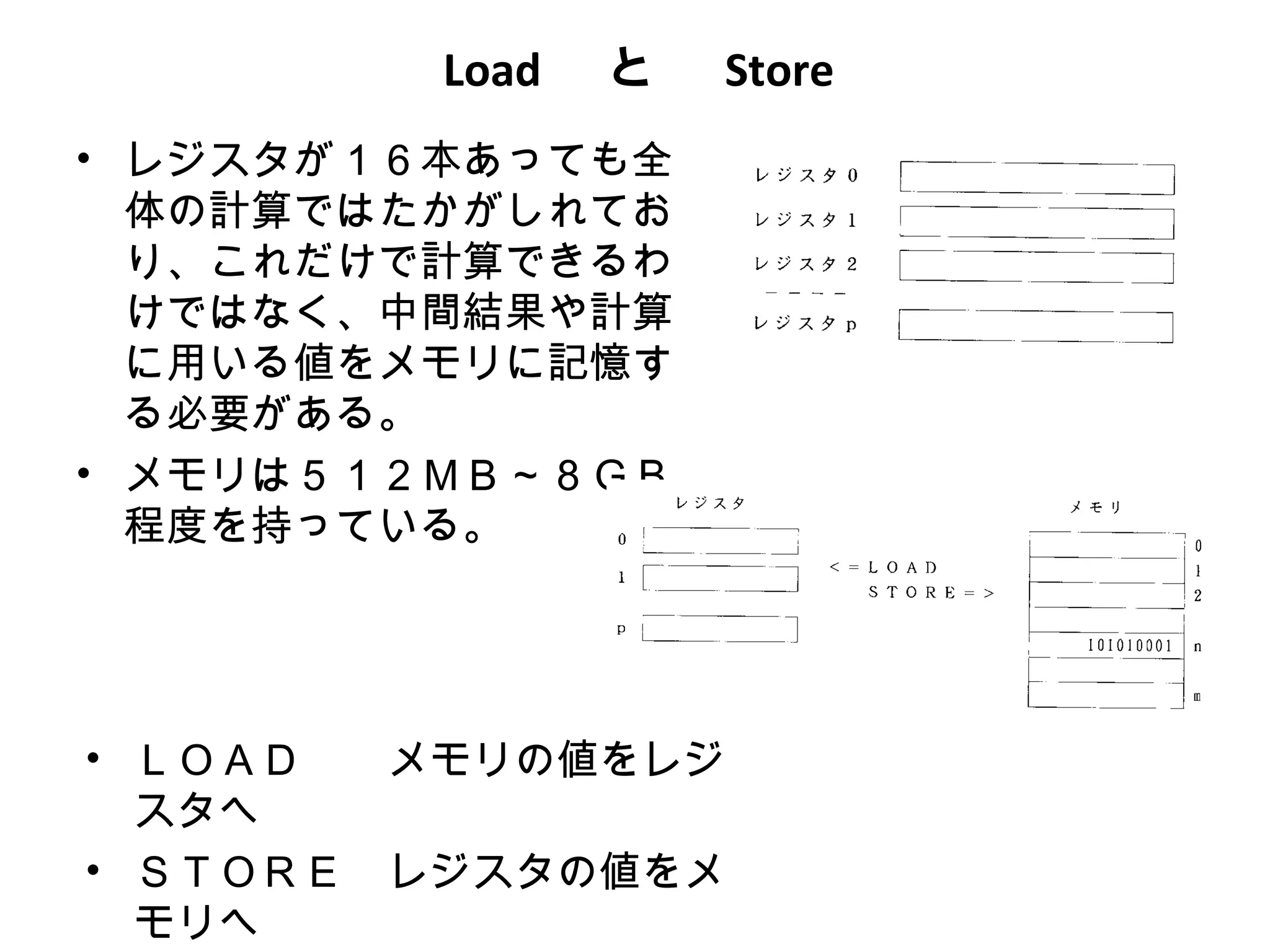 Load 　と　 Store
• レジスタが１６本あっても全
  体の計算ではたかがしれてお
  り、これだけで計算できるわ
  けではなく、中間結果や計算
  に用いる値をメモリに記憶す
  る必要がある。
• メモリは５１２ＭＢ～８ＧＢ
  程度を持っている。




• ＬＯＡＤ　　メモリの値をレジ
  スタへ
• ＳＴＯＲＥ　レジスタの値をメ
  モリへ
 