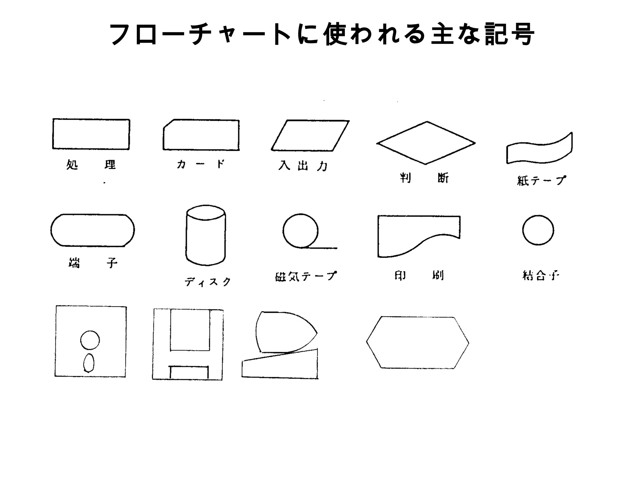 フローチャートに使われる主な記号
 