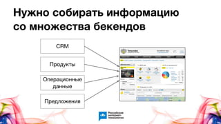 Нужно собирать информацию
со множества бекендов
Продукты
CRM
Операционные
данные
Предложения
 