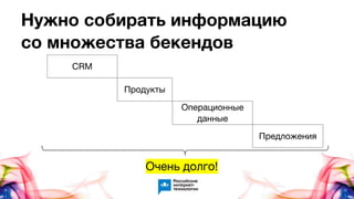 Нужно собирать информацию
со множества бекендов
Продукты
CRM
Операционные
данные
Предложения
Очень долго!
 