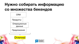 Нужно собирать информацию
со множества бекендов
Продукты
CRM
Операционные
данные
Предложения
Отлично!
 