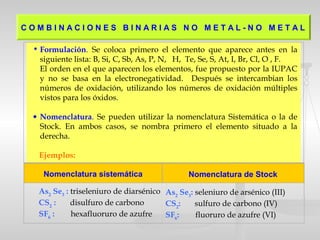 • Formulación. Se coloca primero el elemento que aparece antes en la
siguiente lista: B, Si, C, Sb, As, P, N, H, Te, Se, S, At, I, Br, Cl, O , F.
El orden en el que aparecen los elementos, fue propuesto por la IUPAC
y no se basa en la electronegatividad. Después se intercambian los
números de oxidación, utilizando los números de oxidación múltiples
vistos para los óxidos.
• Nomenclatura. Se pueden utilizar la nomenclatura Sistemática o la de
Stock. En ambos casos, se nombra primero el elemento situado a la
derecha.
Ejemplos:
As2
Se3
: triseleniuro de diarsénico
CS2
: disulfuro de carbono
SF6
: hexafluoruro de azufre
Nomenclatura sistemática Nomenclatura de Stock
As2
Se3
: seleniuro de arsénico (III)
CS2
: sulfuro de carbono (IV)
SF6
: fluoruro de azufre (VI)
C O M B I N A C I O N E S B I N A R I A S N O M E T A L - N O M E T A L
 