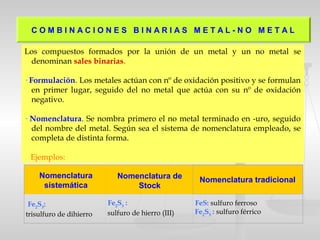 Los compuestos formados por la unión de un metal y un no metal se
denominan sales binarias.
· Formulación. Los metales actúan con nº de oxidación positivo y se formulan
en primer lugar, seguido del no metal que actúa con su nº de oxidación
negativo.
· Nomenclatura. Se nombra primero el no metal terminado en -uro, seguido
del nombre del metal. Según sea el sistema de nomenclatura empleado, se
completa de distinta forma.
Ejemplos:
Fe2
S3
:
trisulfuro de dihierro
Fe2
S3
:
sulfuro de hierro (III)
FeS: sulfuro ferroso
Fe2
S3
: sulfuro férrico
Nomenclatura
sistemática
Nomenclatura de
Stock
Nomenclatura tradicional
C O M B I N A C I O N E S B I N A R I A S M E T A L - N O M E T A L
 