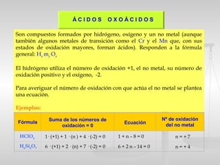 Son compuestos formados por hidrógeno, oxígeno y un no metal (aunque
también algunos metales de transición como el Cr y el Mn que, con sus
estados de oxidación mayores, forman ácidos). Responden a la fórmula
general: Hx my Oz
El hidrógeno utiliza el número de oxidación +1, el no metal, su número de
oxidación positivo y el oxígeno, -2.
Para averiguar el número de oxidación con que actúa el no metal se plantea
una ecuación.
Ejemplos:
1· (+1) + 1 · (n ) + 4 · (-2) = 0 1 + n – 8 = 0 n = + 7
6 · (+1) + 2 · (n) + 7 · (-2) = 0 6 + 2 n – 14 = 0 n = + 4
Fórmula
Suma de los números de
oxidación = 0
Ecuación
Nº de oxidación
del no metal
HClO4
H6
Si2
O7
Á C I D O S O X O Á C I D O S
 