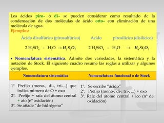 Los ácidos piro– ó di– se pueden considerar como resultado de la
condensación de dos moléculas de ácido orto– con eliminación de una
molécula de agua.
Ejemplos:
Ácido disulfúrico (pirosulfúrico) Acido pirosilícico (disilícico)
2 H2
SO4
– H2
O → H2
S2
O7
2 H4
SiO4
– H2
O → H6
Si2
O7
 
• Nomenclatura sistemática. Admite dos variedades, la sistemática y la
notación de Stock. El siguiente cuadro resume las reglas a utilizar y algunos
ejemplos.
1º. Prefijo (mono-, di-, tri-...) que
indica número de O + oxo
2º. Prefijo + raíz del átomo central
+ ato (nº oxidación)
3º. Se añade “de hidrógeno”
1º. Se escribe “ácido”
2º. Prefijo (mono-, di-, tri-, ...) + oxo
3º. Raíz del átomo central + ico (nº de
oxidación)
Nomenclatura sistemática Nomenclatura funcional o de Stock
 
