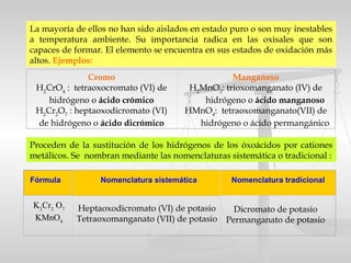 La mayoría de ellos no han sido aislados en estado puro o son muy inestables
a temperatura ambiente. Su importancia radica en las oxisales que son
capaces de formar. El elemento se encuentra en sus estados de oxidación más
altos. Ejemplos:
Cromo
H2
CrO4
: tetraoxocromato (VI) de
hidrógeno o ácido crómico
H2
Cr2
O7
: heptaoxodicromato (VI)
de hidrógeno o ácido dicrómico
Manganeso
H2
MnO3
: trioxomanganato (IV) de
hidrógeno o ácido manganoso
HMnO4
: tetraoxomanganato(VII) de
hidrógeno o ácido permangánico
Proceden de la sustitución de los hidrógenos de los óxoácidos por cationes
metálicos. Se nombran mediante las nomenclaturas sistemática o tradicional :
Heptaoxodicromato (VI) de potasio
Tetraoxomanganato (VII) de potasio
Dicromato de potasio
Permanganato de potasio
Fórmula Nomenclatura sistemática Nomenclatura tradicional
K2
Cr2
O7
KMnO4
 