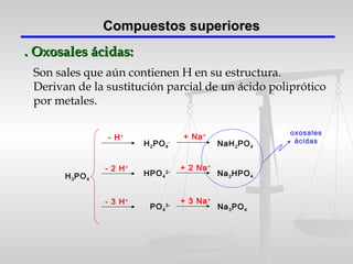 Compuestos superioresCompuestos superiores
Son sales que aún contienen H en su estructura.
Derivan de la sustitución parcial de un ácido poliprótico
por metales.
H3PO4
- 3 H+
- H+
- 2 H+
HPO4
2-
PO4
3-
H2PO4
-
+ 3 Na+
+ Na+
+ 2 Na+
NaH2PO4
Na2HPO4
Na3PO4
oxosales
ácidas
. Oxosales ácidas:. Oxosales ácidas:
 