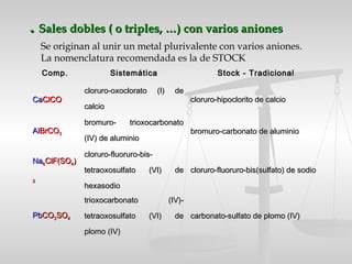 .. Sales dobles ( o triples, …) con varios anionesSales dobles ( o triples, …) con varios aniones
Se originan al unir un metal plurivalente con varios aniones.
La nomenclatura recomendada es la de STOCK
Comp.Comp. SistemáticaSistemática Stock - TradicionalStock - Tradicional
CaCaClCOClCO
cloruro-oxoclorato (I) decloruro-oxoclorato (I) de
calciocalcio
cloruro-hipoclorito de calciocloruro-hipoclorito de calcio
AlAlBrCOBrCO33
bromuro- trioxocarbonatobromuro- trioxocarbonato
(IV) de aluminio(IV) de aluminio
bromuro-carbonato de aluminiobromuro-carbonato de aluminio
NaNa66ClF(SOClF(SO44))
22
cloruro-fluoruro-bis-cloruro-fluoruro-bis-
tetraoxosulfato (VI) detetraoxosulfato (VI) de
hexasodiohexasodio
cloruro-fluoruro-bis(sulfato) de sodiocloruro-fluoruro-bis(sulfato) de sodio
PbPbCOCO33SOSO44
trioxocarbonato (IV)-trioxocarbonato (IV)-
tetraoxosulfato (VI) detetraoxosulfato (VI) de
plomo (IV)plomo (IV)
carbonato-sulfato de plomo (IV)carbonato-sulfato de plomo (IV)
 