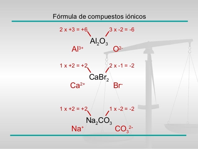 nomenclatura