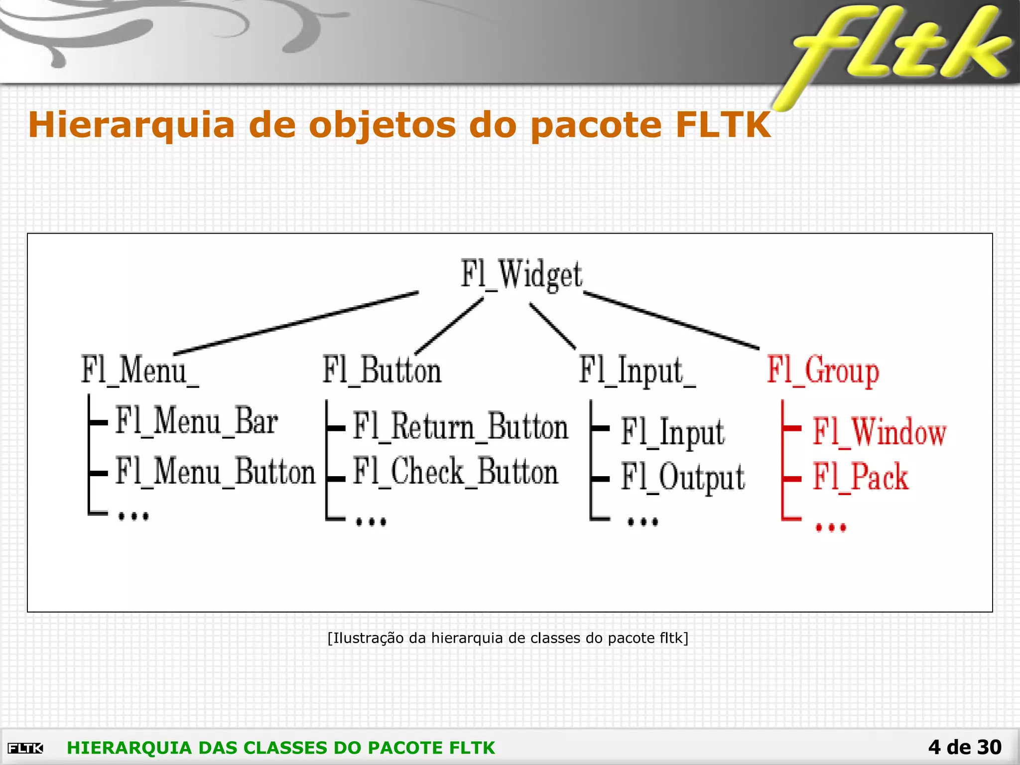 4 de 30
Hierarquia de objetos do pacote FLTK
HIERARQUIA DAS CLASSES DO PACOTE FLTK
[Ilustração da hierarquia de classes do pacote fltk]
 