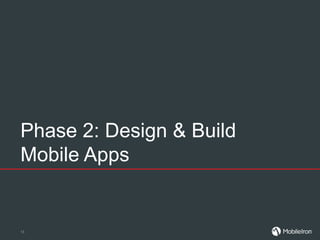Phase 2: Design & Build
Mobile Apps
13
 