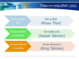 วิวัฒนาการของกีฬา (ต่อ)
 